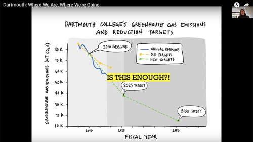 Slide showing Dartmouth's greenhouse emissions goals over time